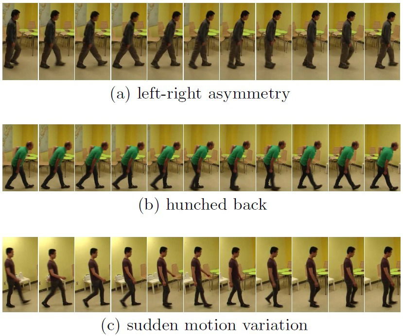 Extracting silhouette-based characteristics for human gait analysis using one camera