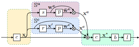 SmithNet: Strictness on Motion-Texture Coherence for Anomaly Detection