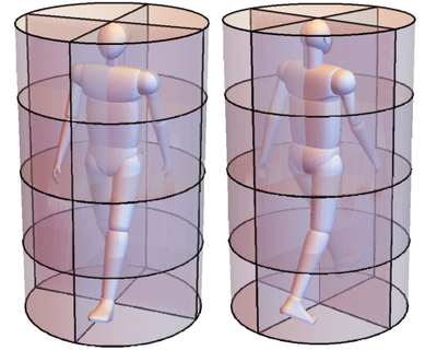 Applying adversarial auto-encoder for estimating human walking gait abnormality index