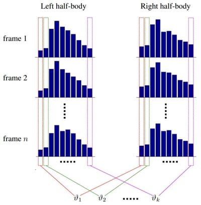 Assessment of gait normality using a depth camera and mirrors