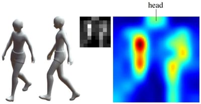 Human gait symmetry assessment using a depth camera and mirrors