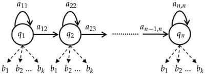 Skeleton-based abnormal gait detection