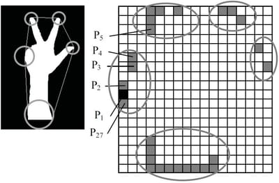 Geometry-based static hand gesture recognition using support vector machine