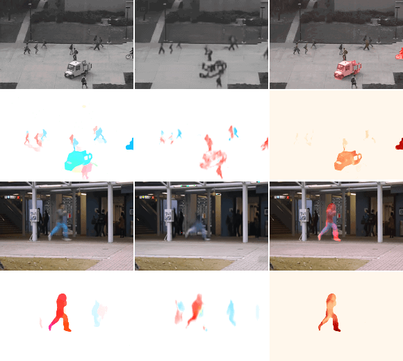 Motion Anomaly Detection