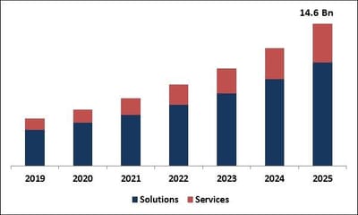 ITSM Progression Of 2020- What's Happening In ITSM This Year?