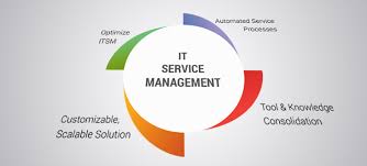 Advantages of ITSM and How to Prepare the Best of it