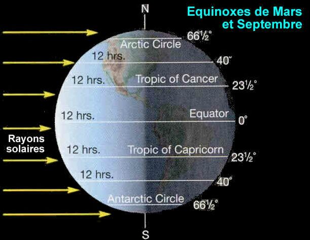 Le ciel en mars 2024