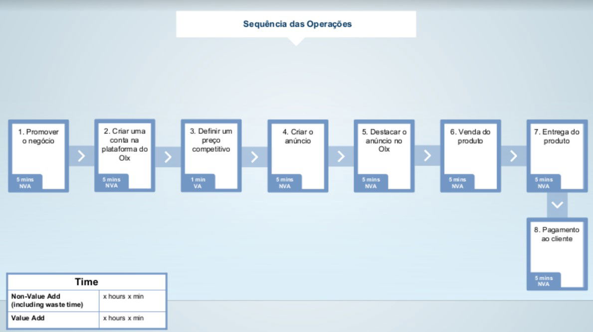 Modelo de Manual de Operações