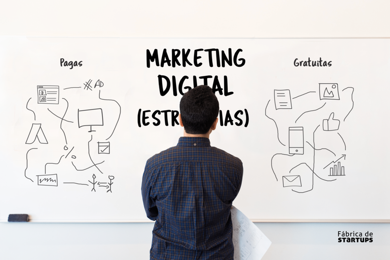 Estratégias de Marketing Digital vencedoras