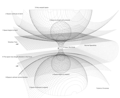 Il ponte di einstein-rosen image