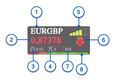 Structure of vfxAlert signal image