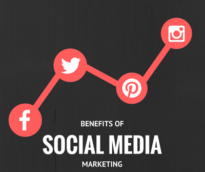 How to social media Increase sales
