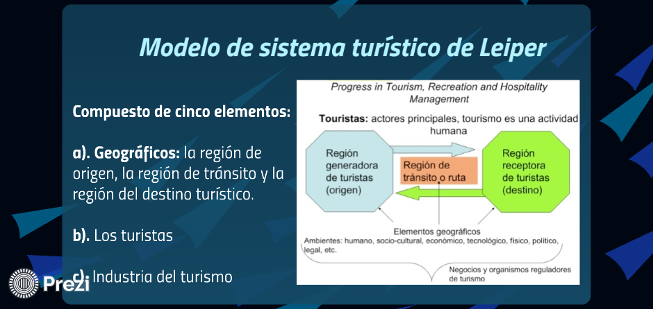 ESTRUCTURA DEL SISTEMA TURÍSTICO