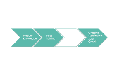 The Missing Link To Consistent Sales Growth