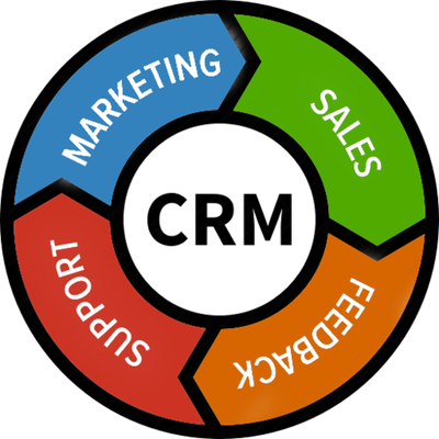 How to choose a CRM. Step-by-step instructions