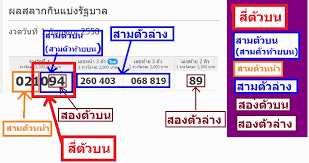 หวยบนล่าง เล่นแบบไหน เสี่ยงน้อยกว่ากัน