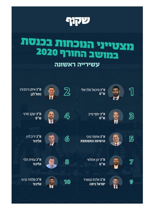 מצטייני הנוכחות בכנסת במושב החורף 2020 - שקוף
