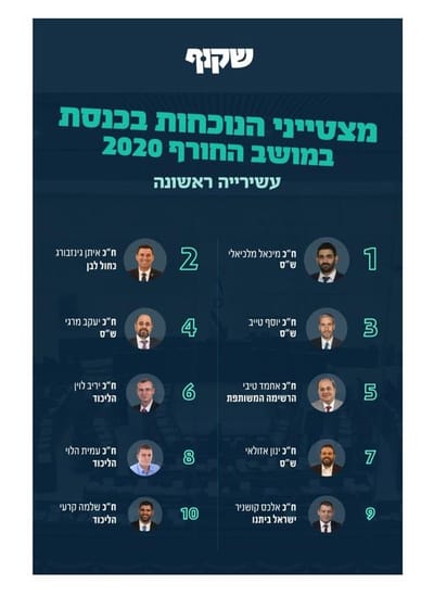 מצטייני הנוכחות בכנסת במושב החורף 2020 - שקוף