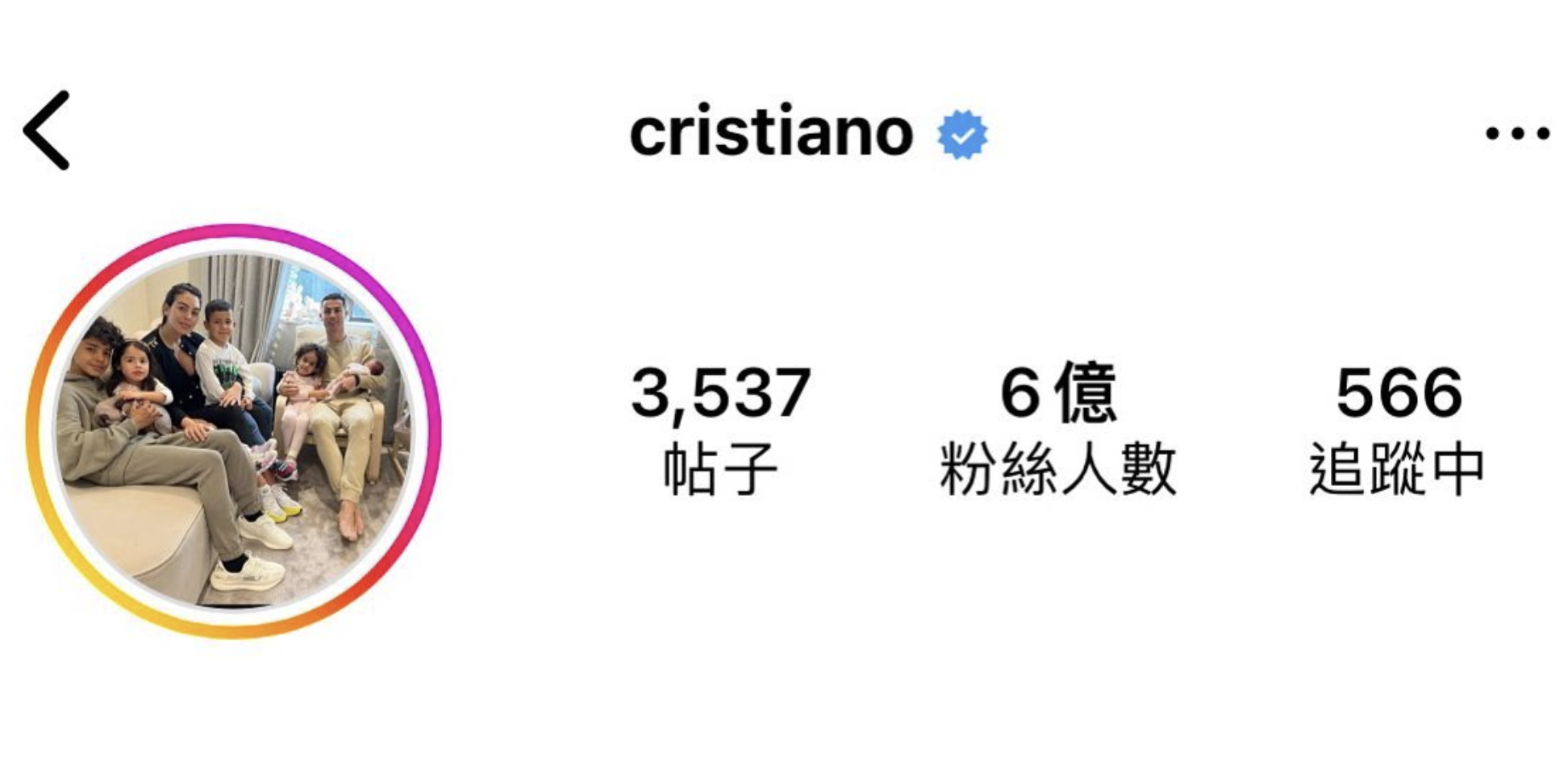 球星 C 朗 IG 追蹤人數突破 6 億