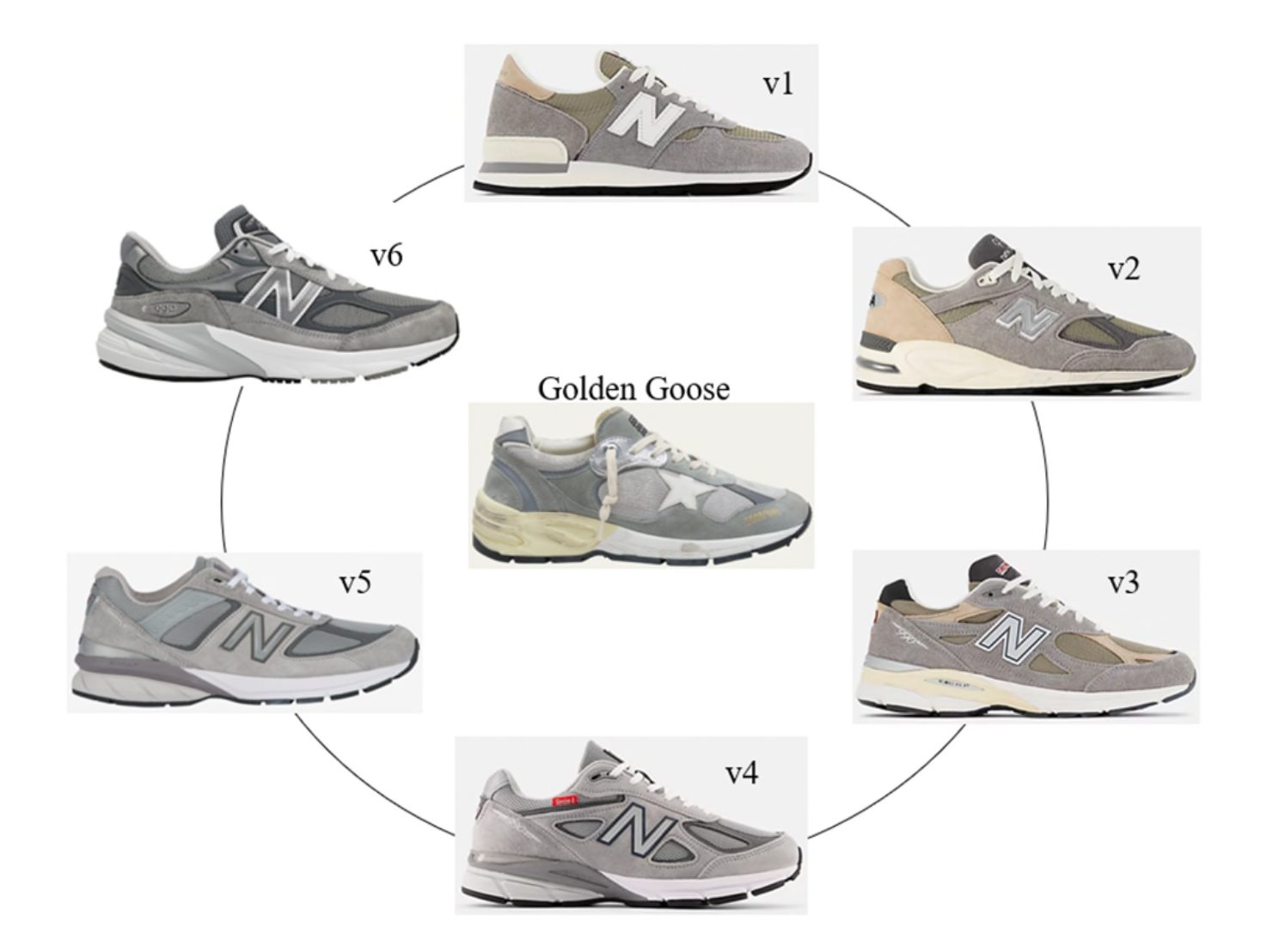 NEW BALANCE 起訴 GOLDEN GOOSE 鞋款 DAD STAR 抄襲 NB 經典 990 系列