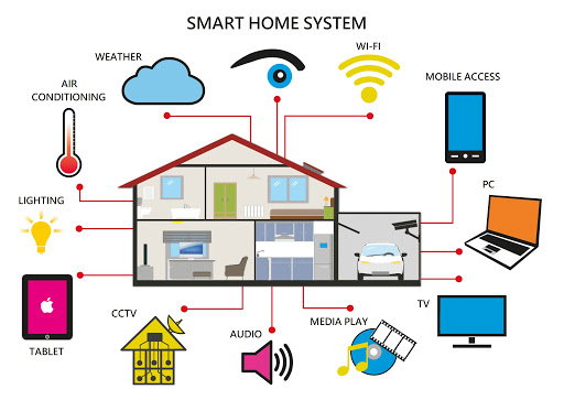 SMART-HOME