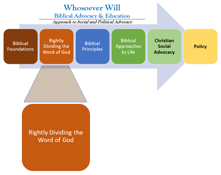 WsW PSPA - Rightly Dividing the Word of God