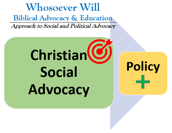 WsW Approach to Social and Political Advocacy