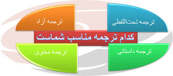 درباره ترجمه image