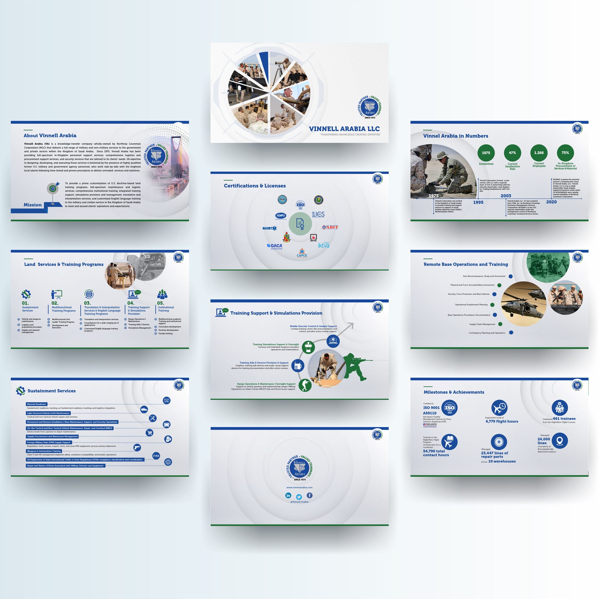 Design your presentation