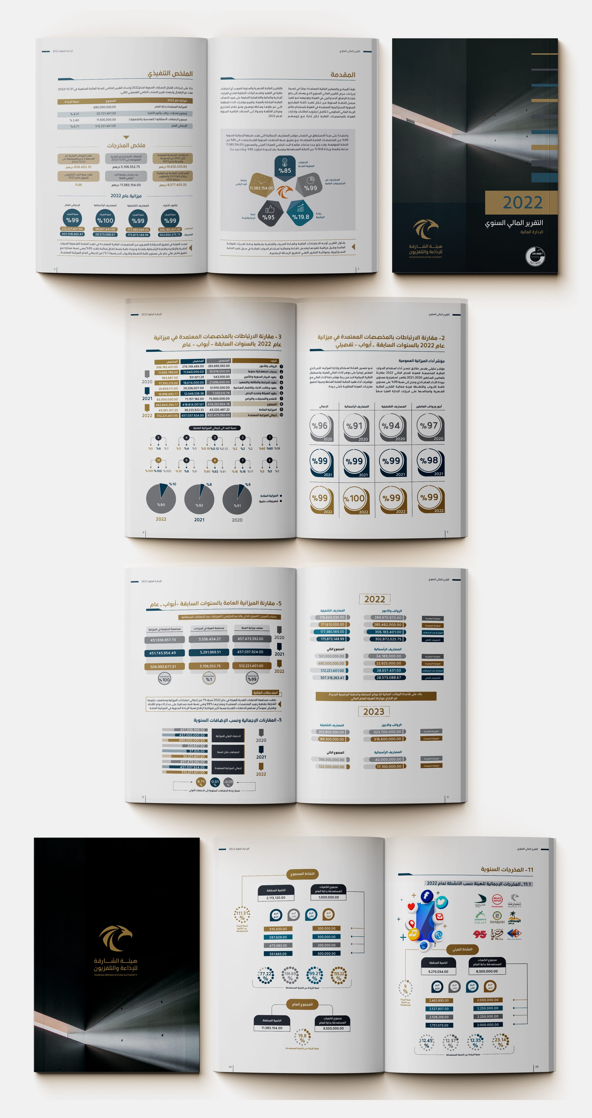Financial Report 2022