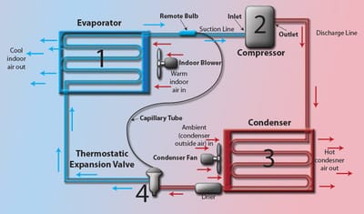 Why So Important To Do HVAC System Maintenance