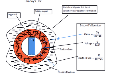 Introduction  image