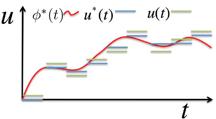 Optimal Control in Teleoperation Systems