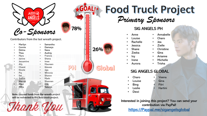 SIG Angels Global -