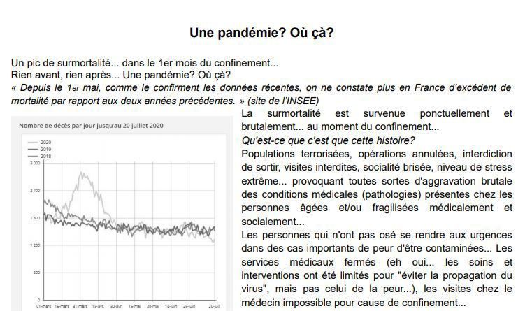 Pas de surmortalité = pas de pandémie