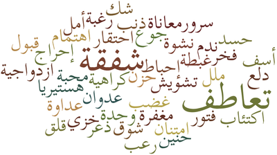 كيف تخلق الأفكار المشاعر