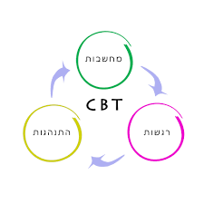 CBT