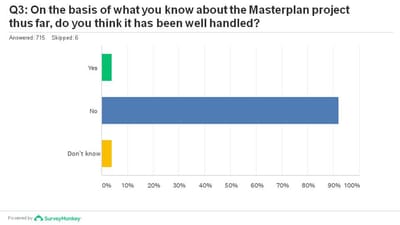 EXPLANATION of RESULTS OF THE SURVEY image