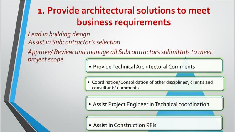 Architectural Solutions
