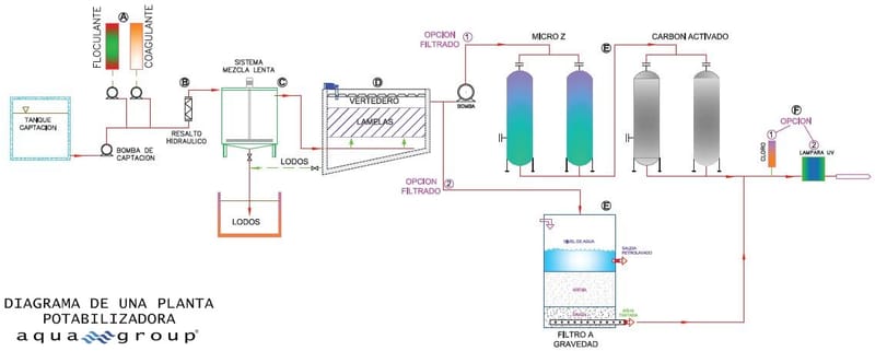 DISEÑO DE PLANTAS DE TRATAMIENTO DE AGUA POTABLE Y RESIDUAL