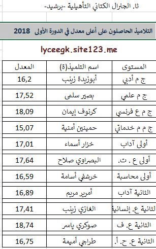 نتائج المتفوقون بالدورة الأولى 2018