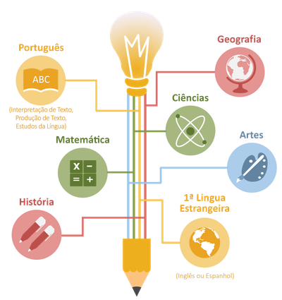 Material de Apoio - EF