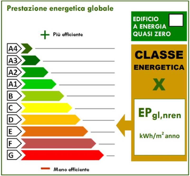 Attestato di Prestazione Energetica (APE)