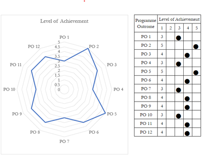 PO Evaluation image