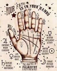 Palmistry : finger and hand combination, Top Famous Astrologer in India Vedant Sharmaa