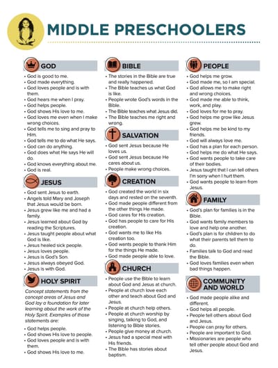 Middle Preschoolers: Ages & Stages Audio Training