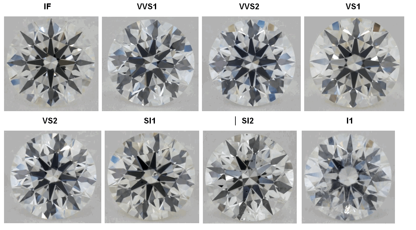 Diamond Clarity: What You Need to Know