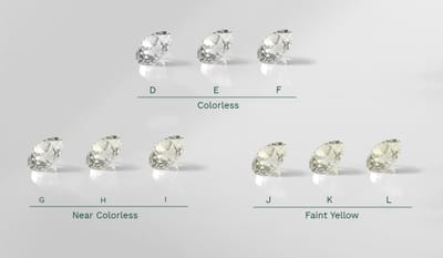 Types of Colourless Diamonds