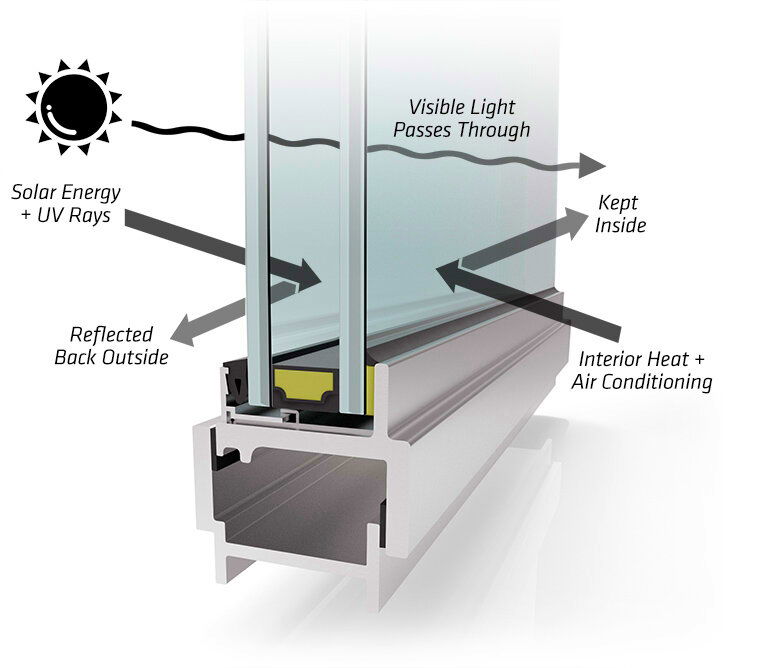 Preparation and evaluation of low-emissivity coated glass suitable for cold areas.