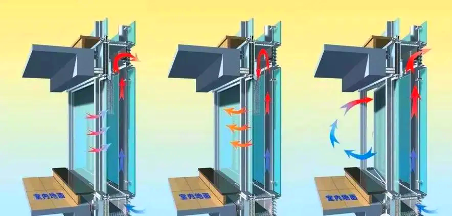 Analysis of typical failure modes of insulating glass in building curtain walls.